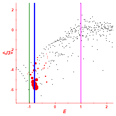 Peres lattice <J3>